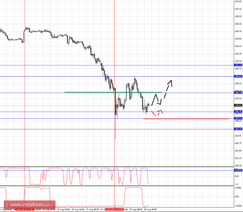forex-fractal-analysis-26082015-8.png