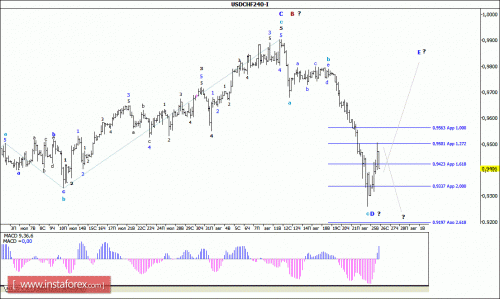forex-wave-analysis-26082015-3.gif
