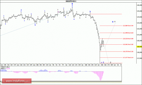 forex-wave-analysis-26082015-4.gif