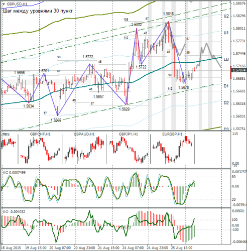 forex-gbpusd-26082015-1.png