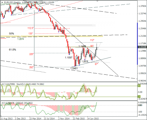 forex-eurusd-26082015-3.png