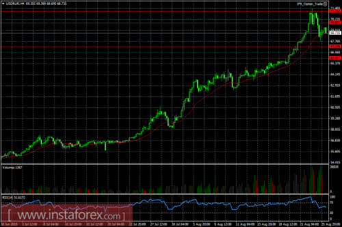 forex-ruble-26082015.png