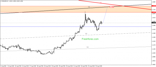 forex-gann-26082015-1.png