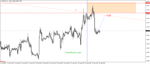forex-gann-26082015-2.png