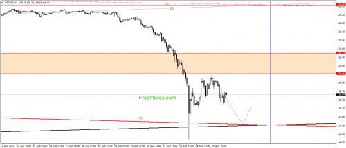 forex-gann-26082015-3.png