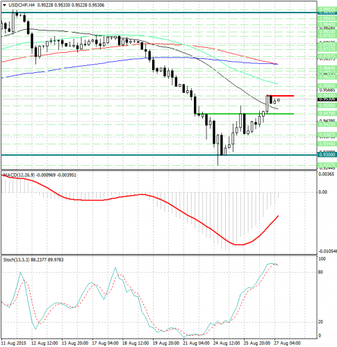 forex-analysis-usdchf-27082015.jpg