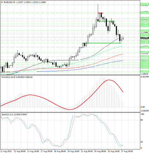 forex-analysis-eurusd-27082015.jpg