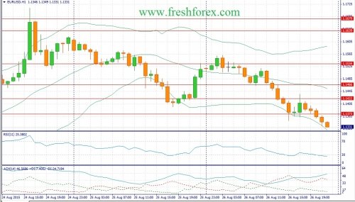 forex-fundamental-analysis-27082015-1.jpg