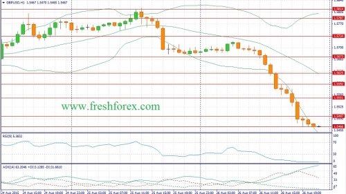 forex-fundamental-analysis-27082015-2.jpg