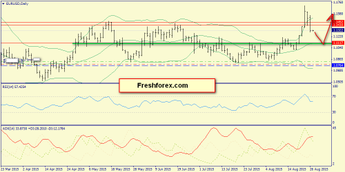 forex-trend-27082015-1.png