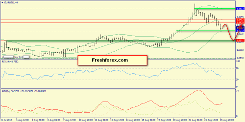 forex-trend-27082015-2.png
