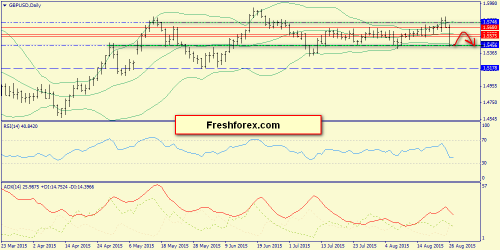 forex-trend-27082015-4.png