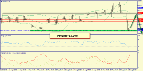 forex-trend-27082015-5.png