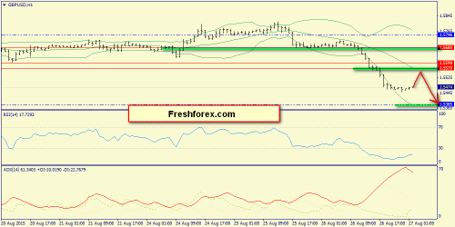forex-trend-27082015-6.png