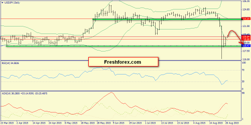 forex-trend-27082015-7.png