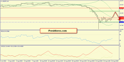 forex-trend-27082015-8.png