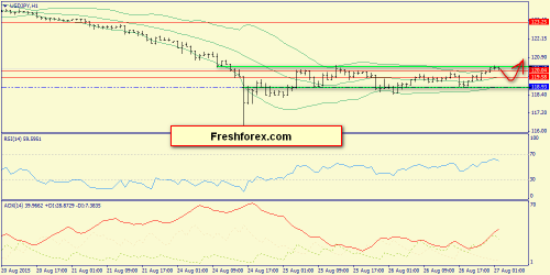 forex-trend-27082015-9.png