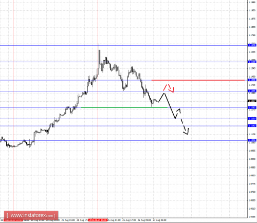 forex-fractal-analysis-27082015-1.png