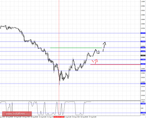 forex-fractal-analysis-27082015-3.png
