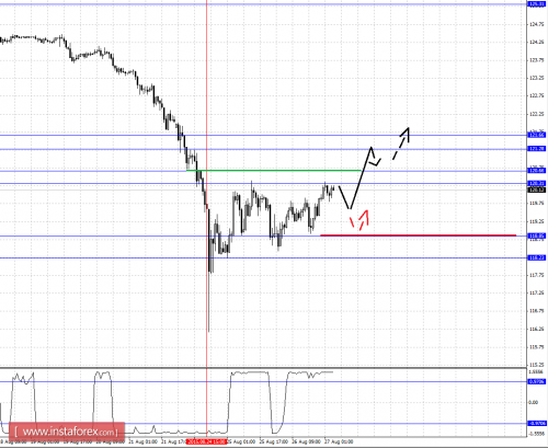 forex-fractal-analysis-27082015-4.png