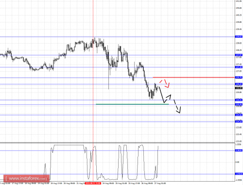 forex-fractal-analysis-27082015-7.png