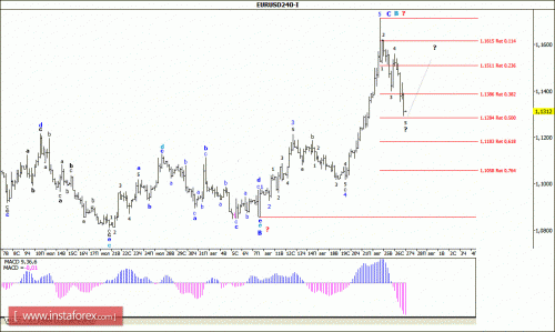forex-wave-analysis-27082015-1.gif