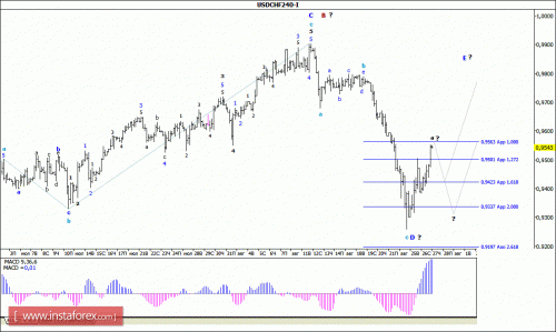 forex-wave-analysis-27082015-3.gif