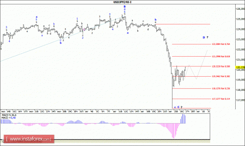 forex-wave-analysis-27082015-4.gif