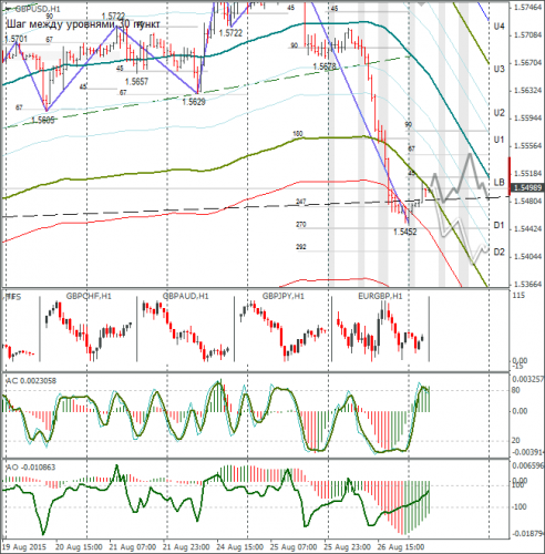forex-gbpusd-27082015-1.png