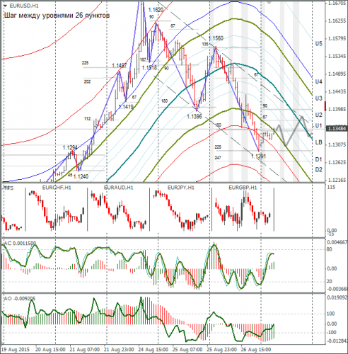 forex-eurusd-27082015-1.png