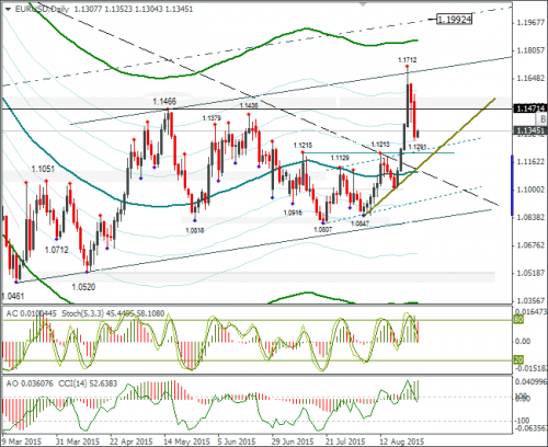 forex-eurusd-27082015-2.png