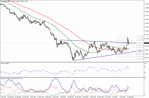 forex-technical-analysis-27082015-1.png