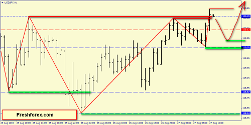 forex-price-action-27082015-6.png