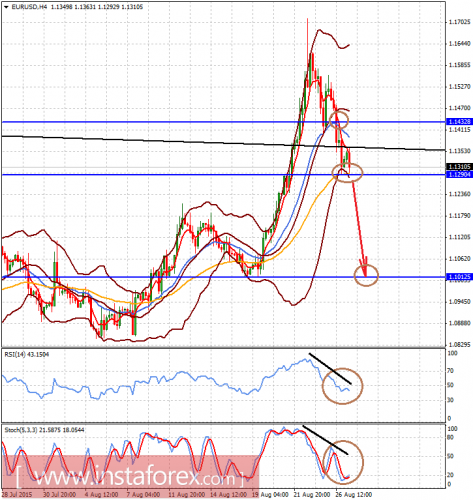 forex-analysis-27082015-1.png