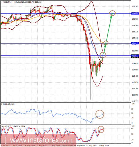 forex-analysis-27082015-2.png