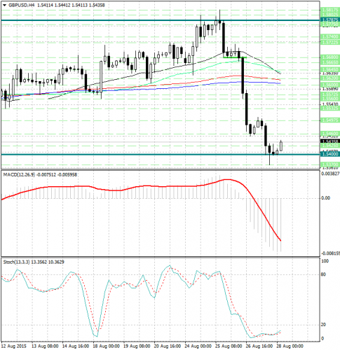 forex-analysis-gbpusd-28082015.jpg