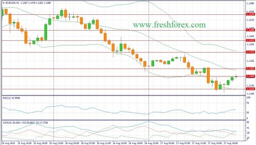 forex-fundamental-analysis-28082015-1.jpg