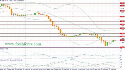 forex-fundamental-analysis-28082015-2.jpg