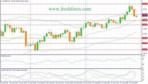 forex-fundamental-analysis-28082015-3.jpg