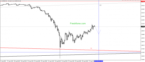 forex-gann-28082015-3.png