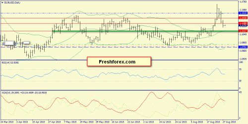 forex-trend-28082015-1.png