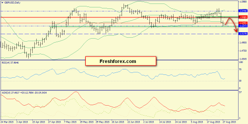 forex-trend-28082015-4.png