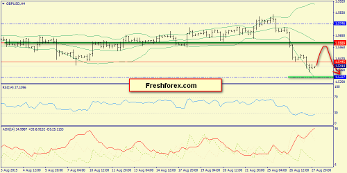 forex-trend-28082015-5.png