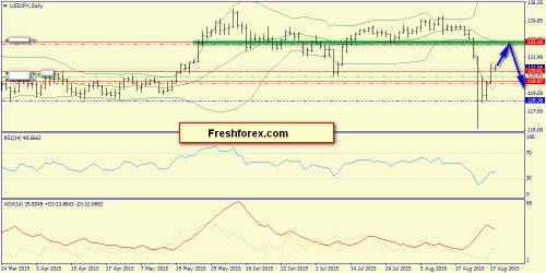 forex-trend-28082015-7.png