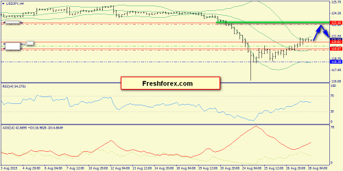 forex-trend-28082015-8.png