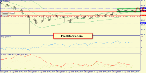 forex-trend-28082015-9.png