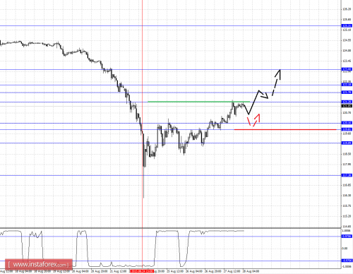 forex-fractal-analysis-28082015-4.png
