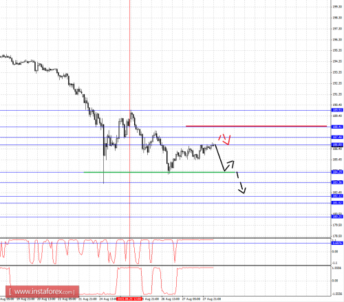 forex-fractal-analysis-28082015-8.png
