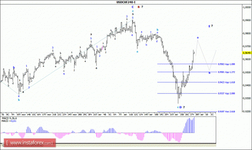 forex-wave-analysis-28082015-3.gif