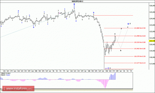 forex-wave-analysis-28082015-4.gif